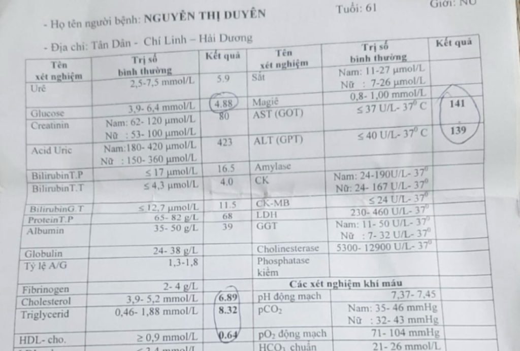 Kết quả trước điều trị của bệnh nhân Nguyễn Thị Duyên