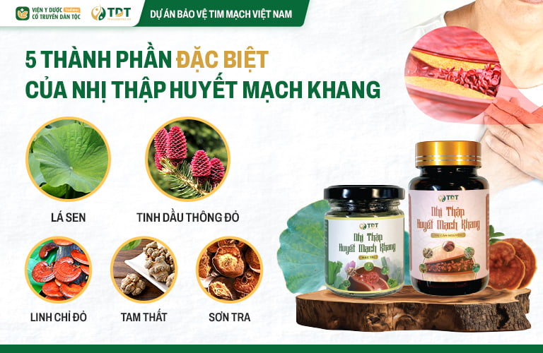 Bảng thành phần đặc biệt của bài thuốc Nhị thập Huyết mạch khang