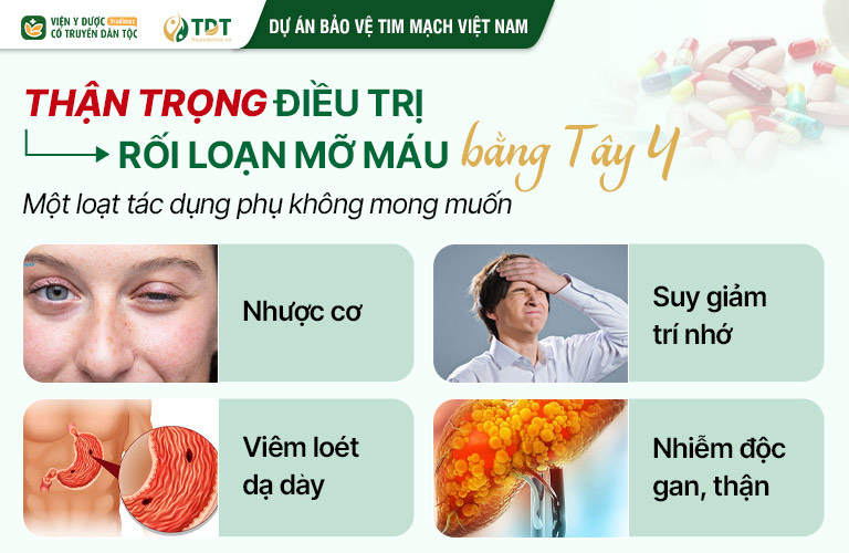 Thận trọng với một số tác dụng phụ khi sử dụng Tây y trong xử lý bệnh mỡ máu